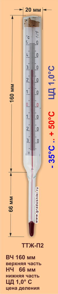  -2  -35°C  +50°C ±1,0°C 160   66  -