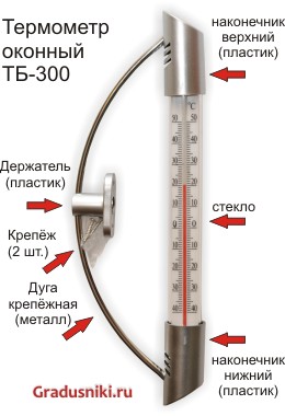 Термометр для деревянных окон ТБ-300 (конструкция)
