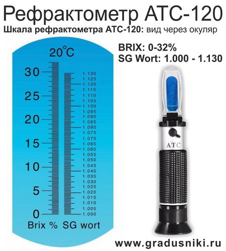 Рефрактометр <nobr>АТС-120</nobr> - шкала - оптический прибор для измерения содержания спирта 0-25%, плотности по шкале BRIX (БРИКС) 0-40% с калибровкой, г.Санкт-Петербург