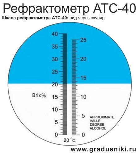  <nobr>-40</nobr> -  -       0-25%,    BRIX () 0-40%  , .-