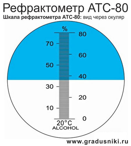 Рефрактометр <nobr>АТС-80</nobr> - шкала - оптический прибор для измерения содержания спирта 0-25%, плотности по шкале BRIX (БРИКС) 0-40% с калибровкой, г.Санкт-Петербург