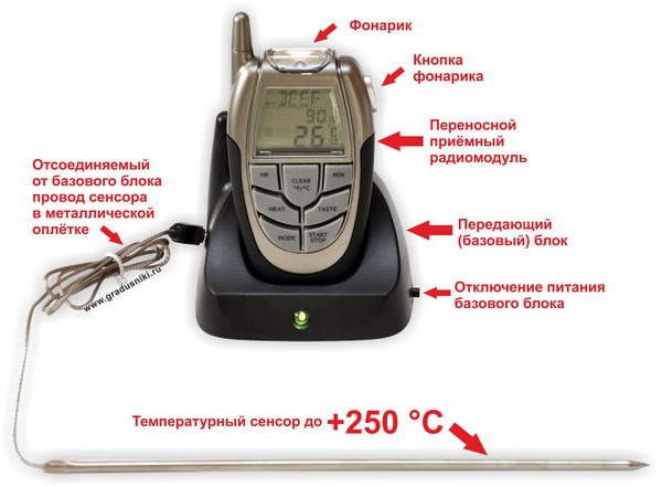  BBQ-250 Radio / S-510  +250°C  ,  