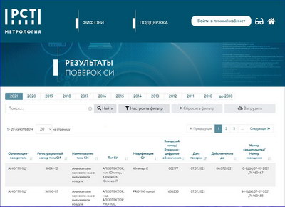 Fgis gost ru fundmetrology