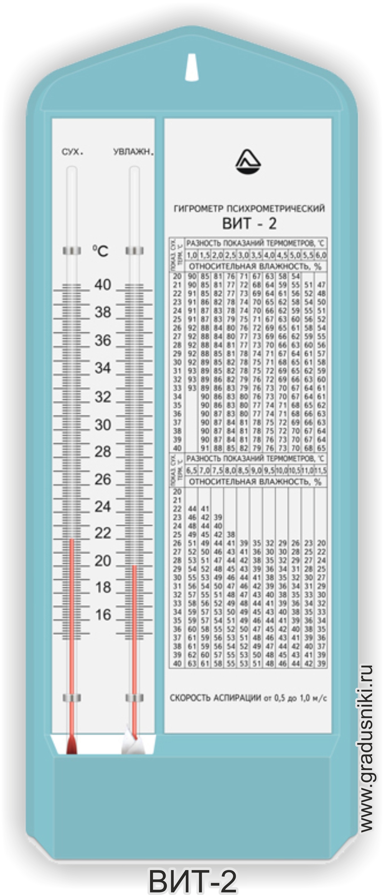 Термометр-гигрометр психрометрический для точного измерения влажности в помещении ВИТ-2