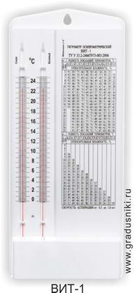 ВИТ-1 с поверкой на 2 года Россия (Термоприбор)