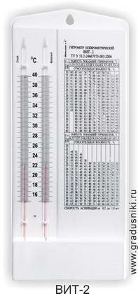 ВИТ-2 с поверкой на 2 года Россия (Термоприбор)